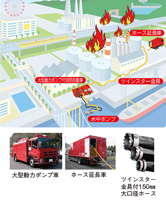 特殊車両 海水利用型消防水利システム