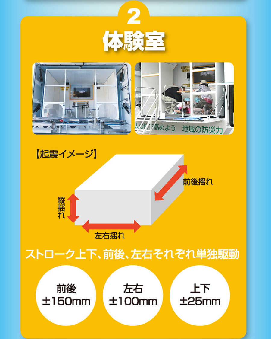 地震体験車　体験室