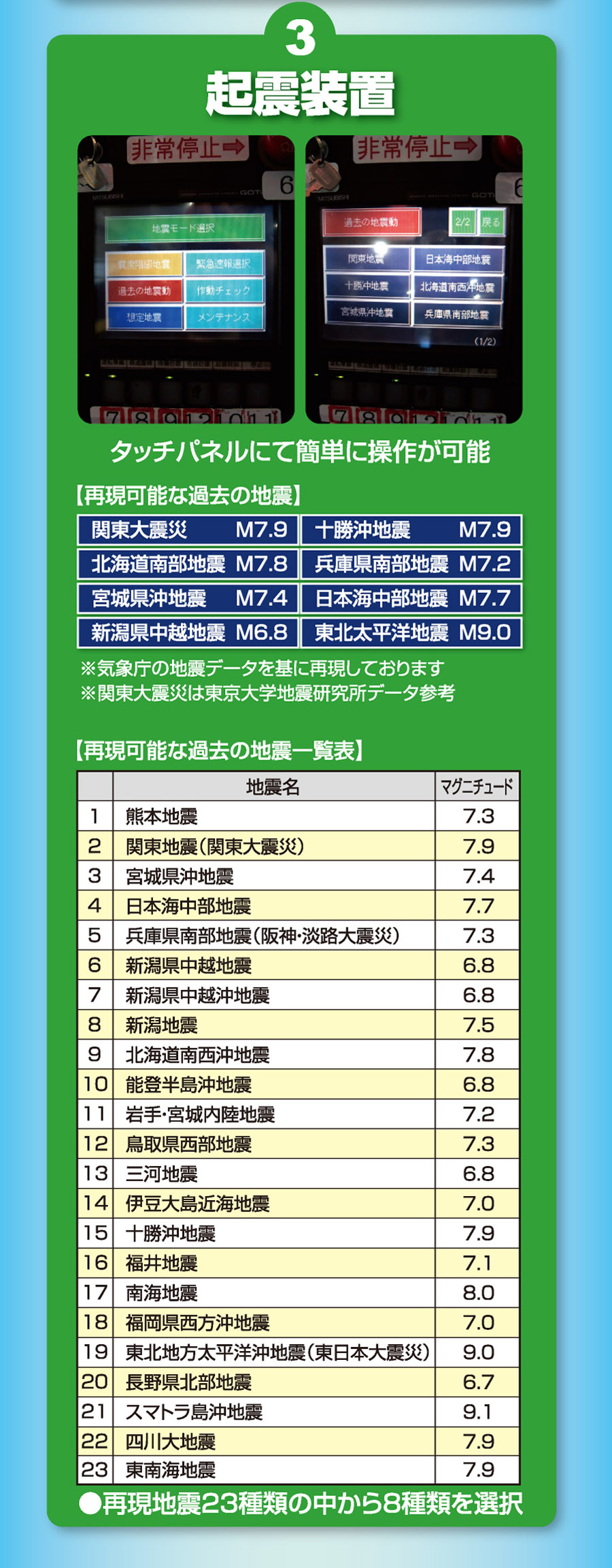 地震体験車　起震装置