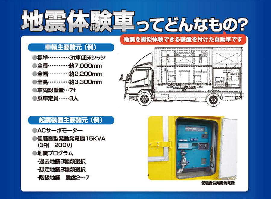 地震体験車ってどんなもの？