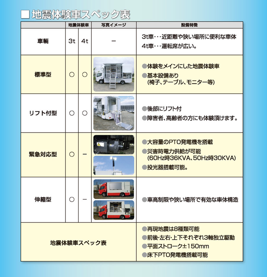 地震体験車スペック